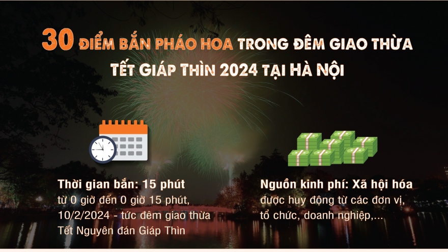Infographic: 30 điểm bắn pháo hoa đêm giao thừa Tết Giáp Thìn tại Hà Nội