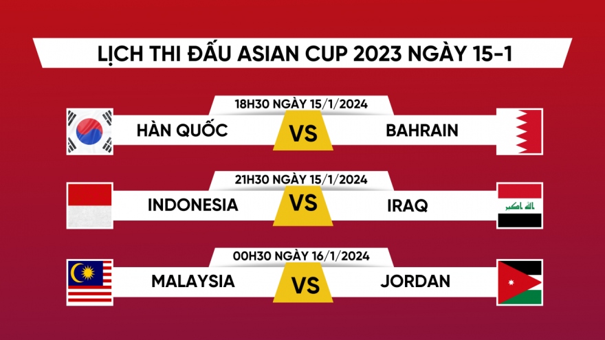 Lịch thi đấu và trực tiếp Asian Cup 2023 hôm nay 15/1: Indonesia gặp Iraq