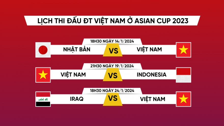 Lịch thi đấu và trực tiếp Asian Cup 2023: ĐT Việt Nam vượt núi cao?