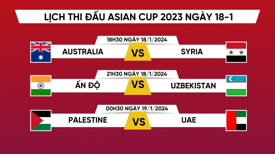Lịch thi đấu và trực tiếp Asian Cup 2023 hôm nay 18/1