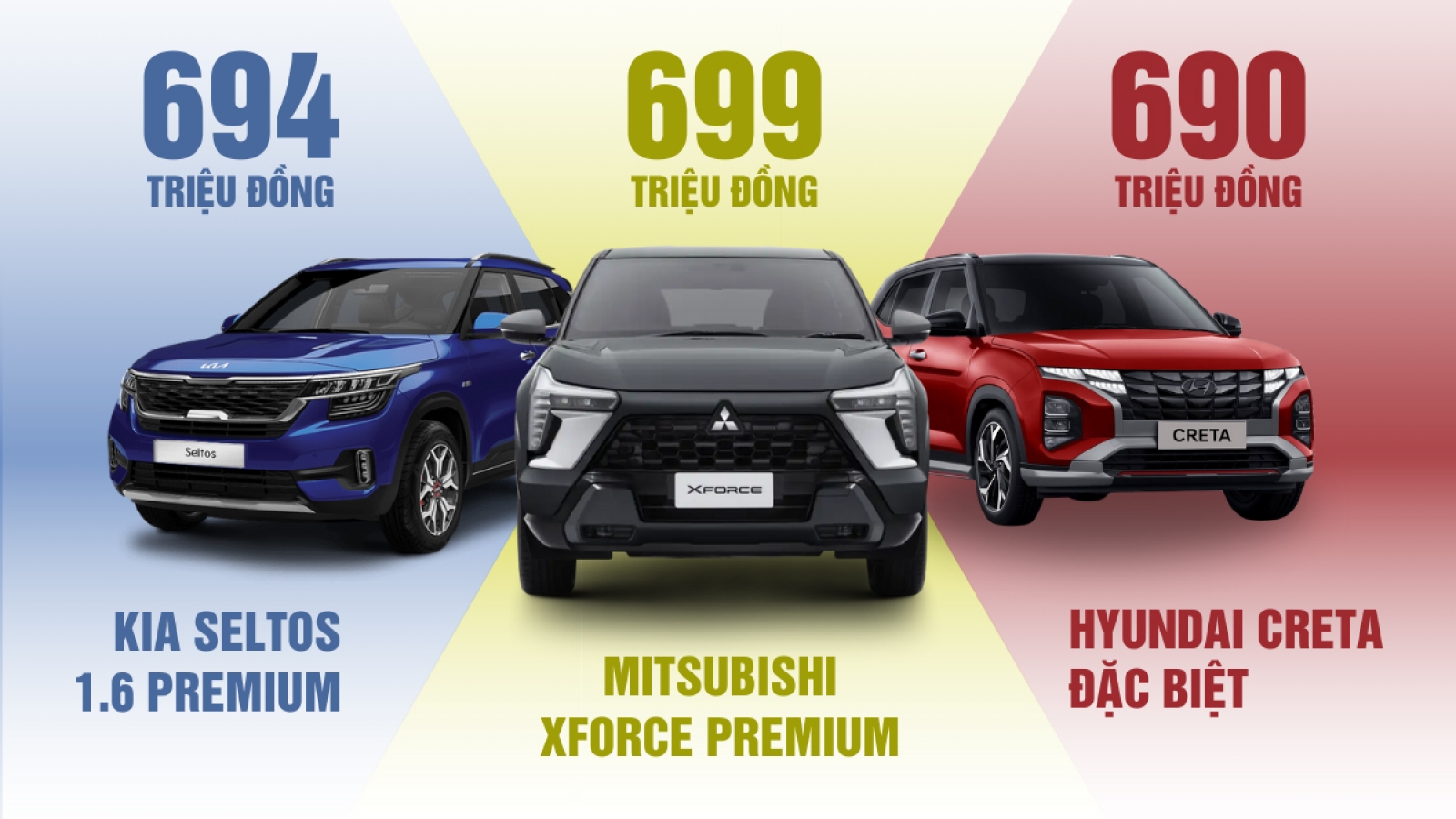 Tầm giá 700 triệu đồng chọn Mitsubishi Xforce, Hyundai Creta hay Kia Seltos
