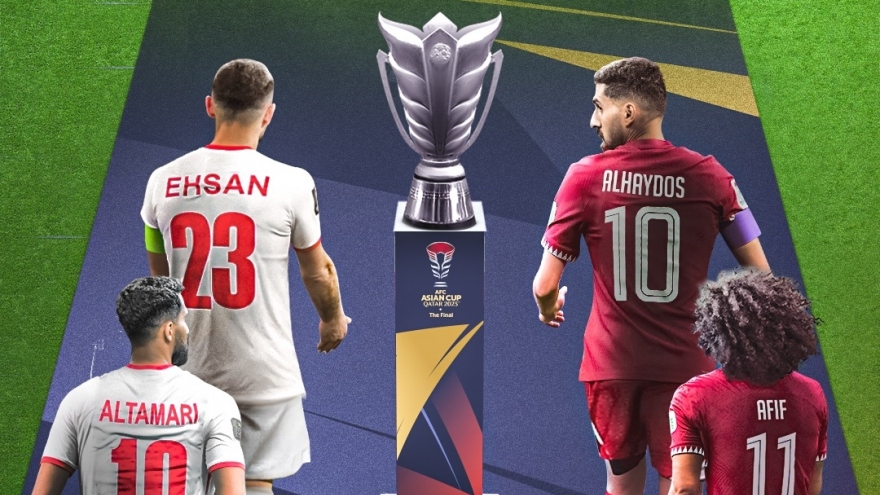 Nhận định bóng đá Jordan - Qatar: Chung kết Asian Cup 2023