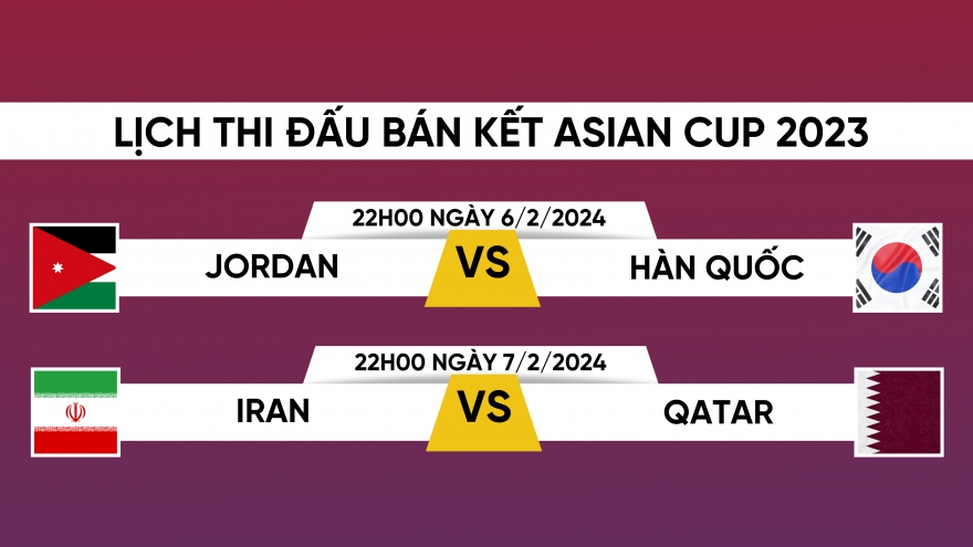 Lịch thi đấu bán kết Asian Cup 2023: Chờ chung kết trong mơ
