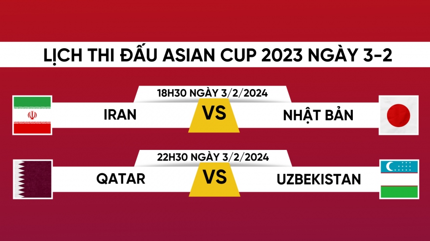 Lịch thi đấu và trực tiếp Asian Cup 2023 hôm nay 3/2: Nhật Bản đại chiến Iran