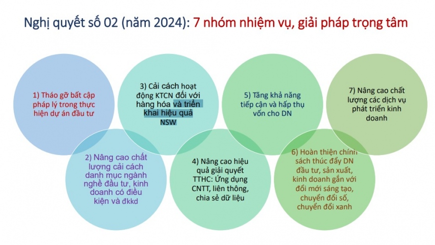 Cải cách tạo điểm tựa thúc đẩy phát triển doanh nghiệp