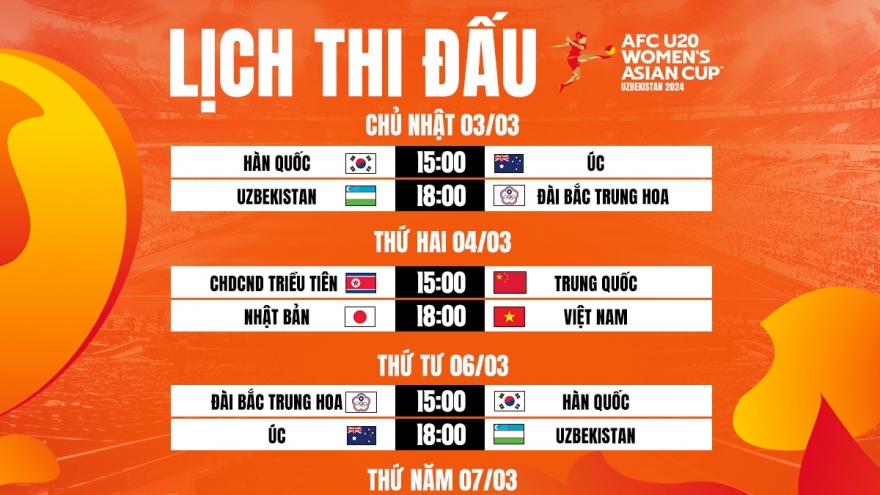 Lịch thi đấu và trực tiếp U20 nữ Việt Nam tại VCK U20 châu Á 2024