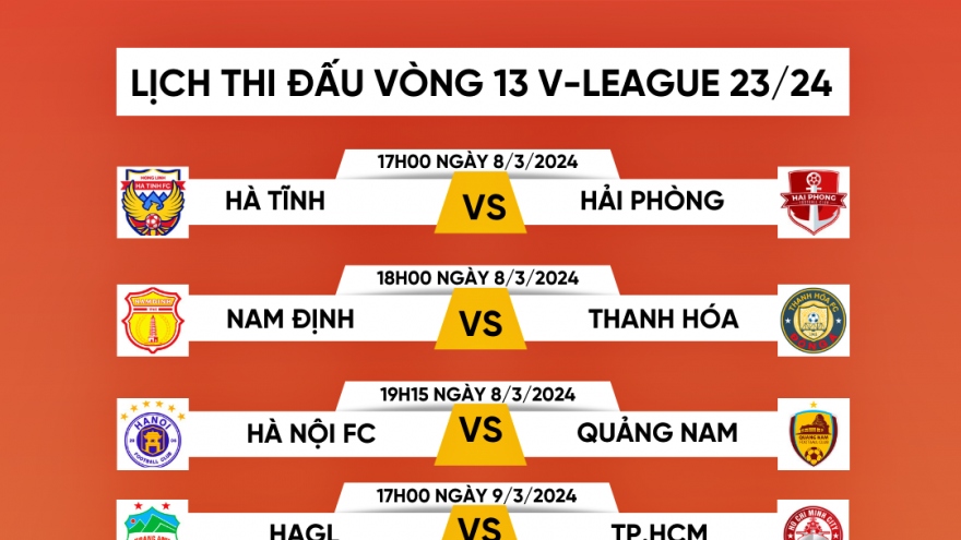 Lịch thi đấu vòng 13 V-League 2023/2024: Nam Định đại chiến Thanh Hóa