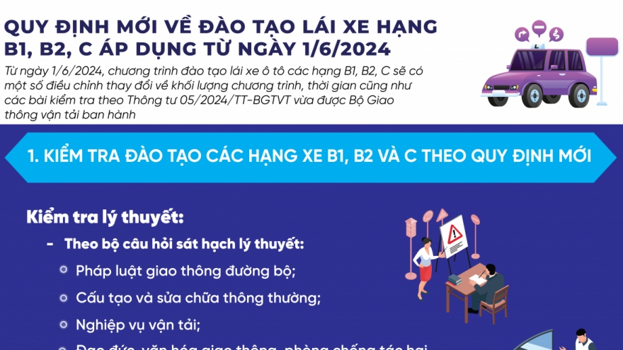 Quy định mới về đào tạo lái xe hạng B1, B2, C áp dụng từ ngày 1/6/2024