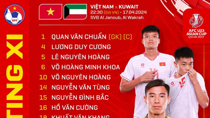 TRỰC TIẾP U23 Việt Nam 0-0 U23 Kuwait: Thẻ đỏ trực tiếp