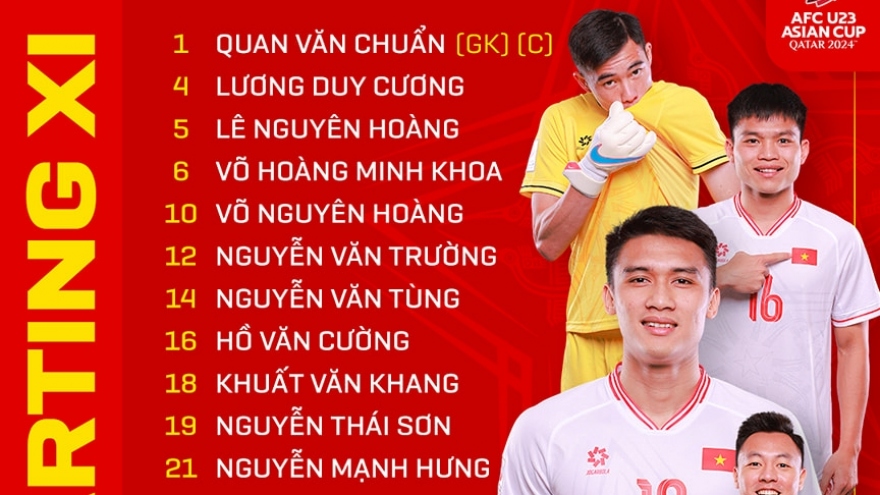 Trực tiếp U23 Việt Nam 0-0 U23 Malaysia: "Người hùng" Vĩ Hào dự bị