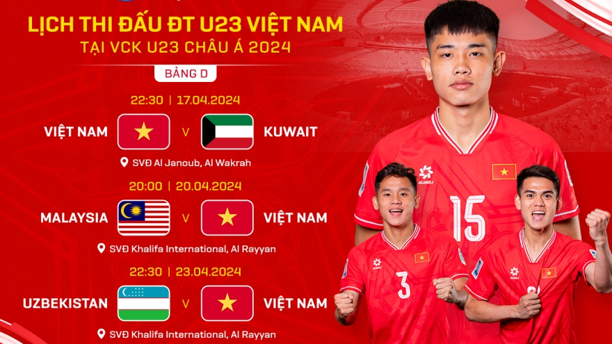 Lịch thi đấu của U23 Việt Nam tại VCK U23 châu Á 2024