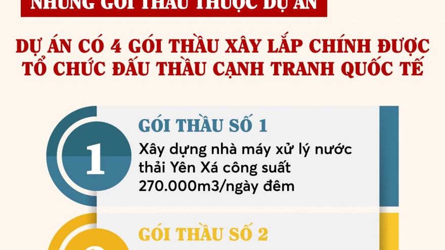 Tiến độ dự án xử lý nước thải làm hồi sinh sông Tô Lịch