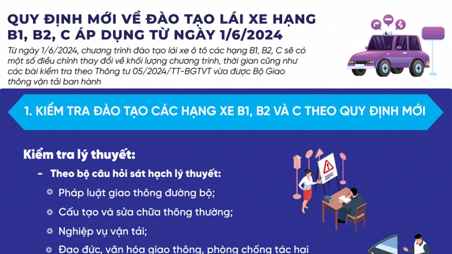 Quy định mới về đào tạo lái xe hạng B1, B2, C áp dụng từ ngày 1/6/2024