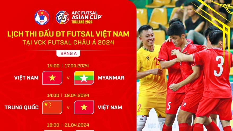 Lịch thi đấu của ĐT Futsal Việt Nam tại VCK Futsal châu Á 2024