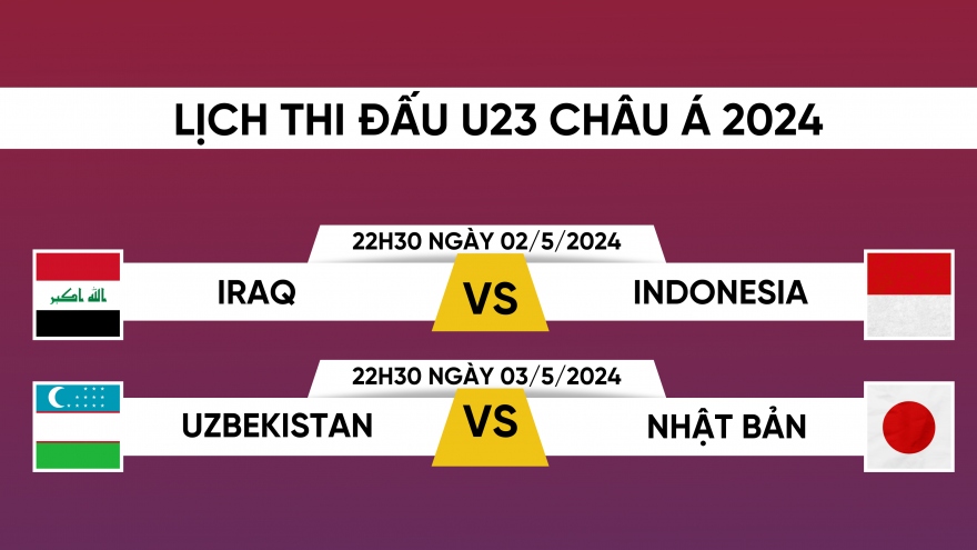 Lịch thi đấu và trực tiếp chung kết U23 châu Á 2024