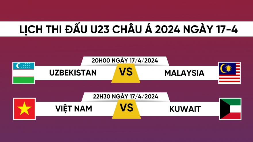 Lịch thi đấu và trực tiếp U23 châu Á 2024 hôm nay 17/4: U23 Việt Nam ra trận