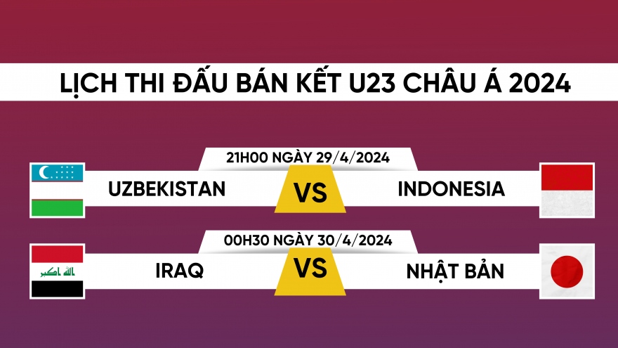 Lịch thi đấu và trực tiếp U23 châu Á 2024 hôm nay 29/4: U23 Indonesia mơ kỳ tích