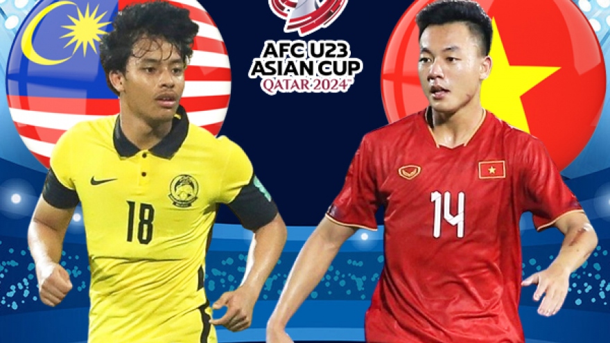 Trực tiếp U23 Việt Nam - U23 Malaysia: Ngã rẽ quyết định