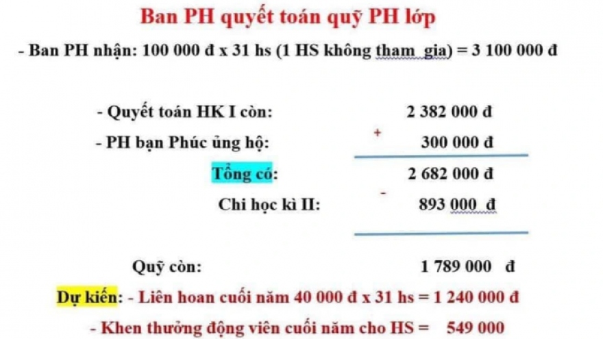 Sở GDĐT báo cáo việc HS phải ngồi nhìn các bạn ăn liên hoan vì mẹ không đóng quỹ