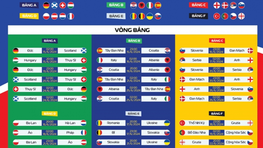 20 ngày đếm ngược chờ vòng chung kết EURO 2024 bùng nổ tại Đức