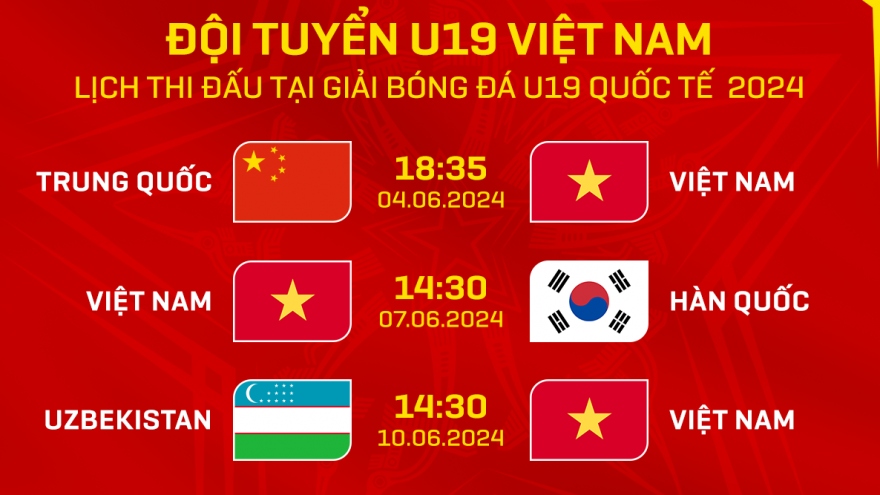 Lịch thi đấu giải U19 quốc tế 2024: U19 Việt Nam so tài U19 Trung Quốc