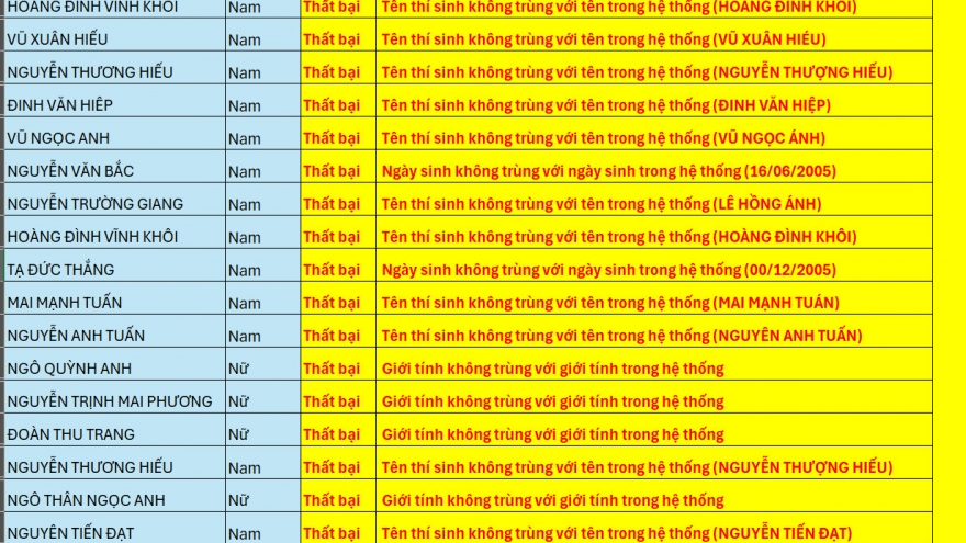 Đại học Bách khoa Hà Nội công bố điểm thi Đánh giá tư duy năm 2024