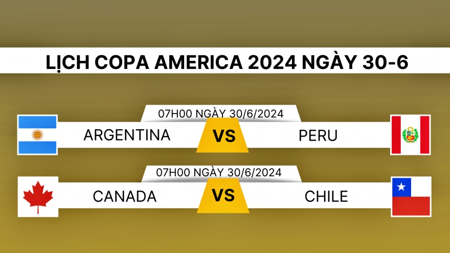 Lịch thi đấu và trực tiếp Copa America 2024 hôm nay 30/6