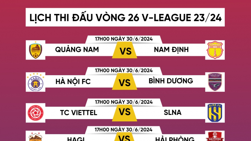 Lịch thi đấu vòng 26 V-League 2023/2024: Định đoạt số phận