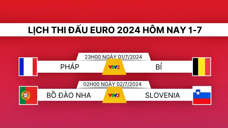 Lịch thi đấu và trực tiếp EURO 2024 hôm nay 1/7: Kịch tính chung kết sớm