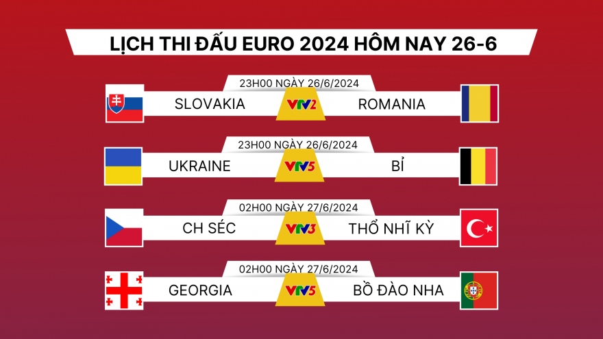 Lịch thi đấu và trực tiếp EURO 2024 hôm nay 26/6: Bồ Đào Nha và Bỉ dễ thở