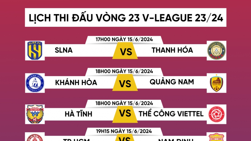 Lịch thi đấu vòng 23 V-League 2023/2024: HAGL và Hà Nội FC gặp khó