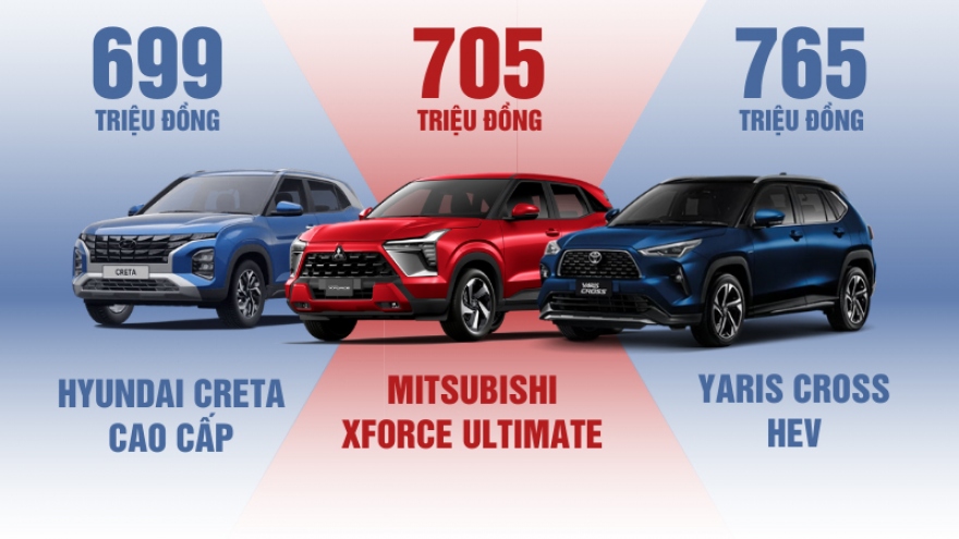 Tầm giá 700 triệu đồng mua xe SUV cỡ B nào?