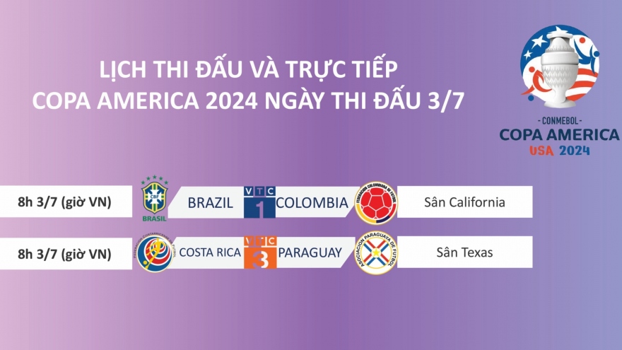 Lịch thi đấu và trực tiếp Copa America 2024 hôm nay 3/7: Brazil có thể bị loại