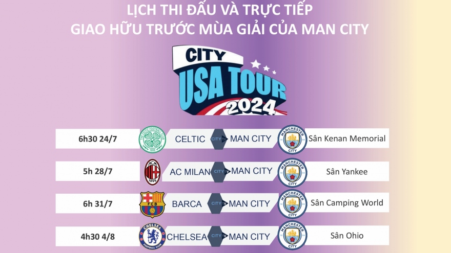 Lịch thi đấu và trực tiếp các trận giao hữu Hè 2024 của Man City