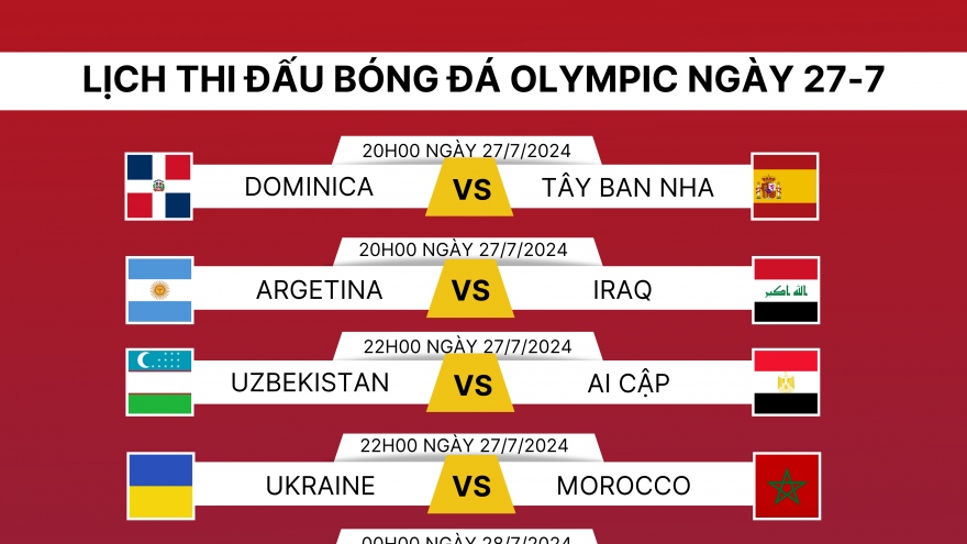 Lịch thi đấu và trực tiếp bóng đá Olympic 2024 hôm nay 27/7