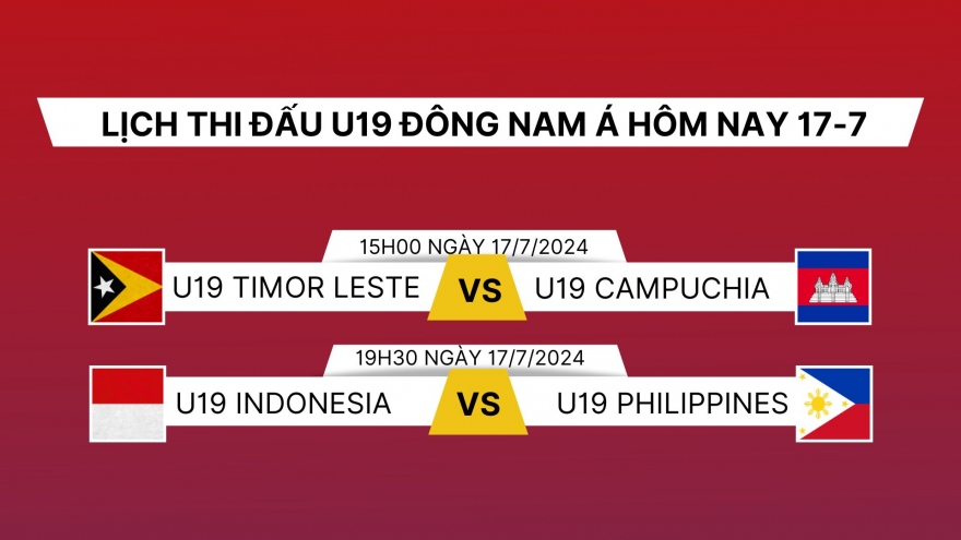 Lịch trực tiếp U19 Đông Nam Á 2024 hôm nay 17/7: U19 Indonesia dễ thở