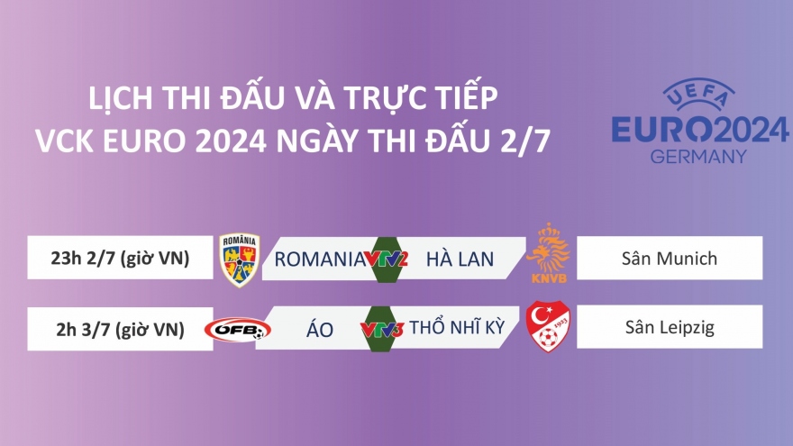 Lịch thi đấu và trực tiếp EURO 2024 hôm nay 2/7: "Ngựa ô" thẳng tiến