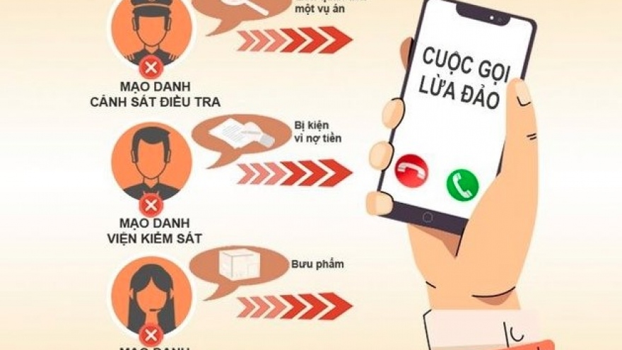 Impersonation scams: A growing threat in Vietnam and globally