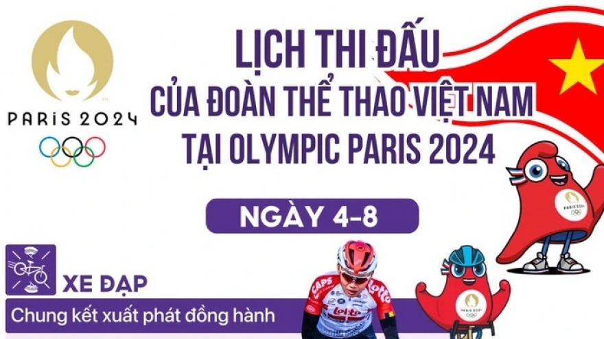 Lịch thi đấu Olympic 2024 hôm nay 4/8 của Việt Nam