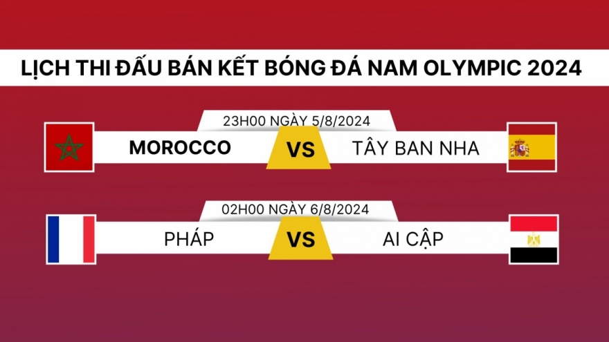 Lịch thi đấu và trực tiếp bóng đá Olympic 2024 hôm nay 5/8