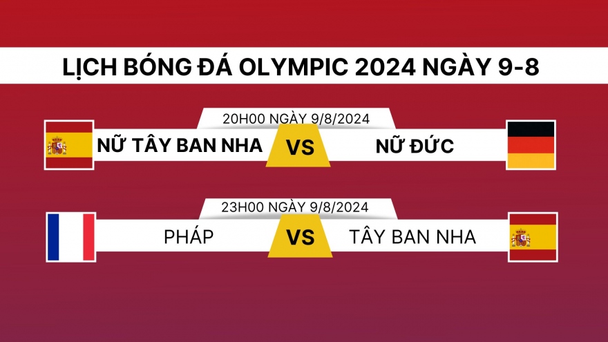 Lịch thi đấu và trực tiếp bóng Olympic 2024 hôm nay 9/8