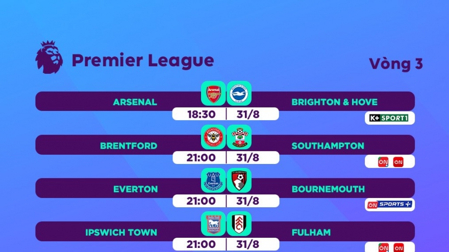 Lịch thi đấu và trực tiếp vòng 3 Ngoại hạng Anh 2024/2025