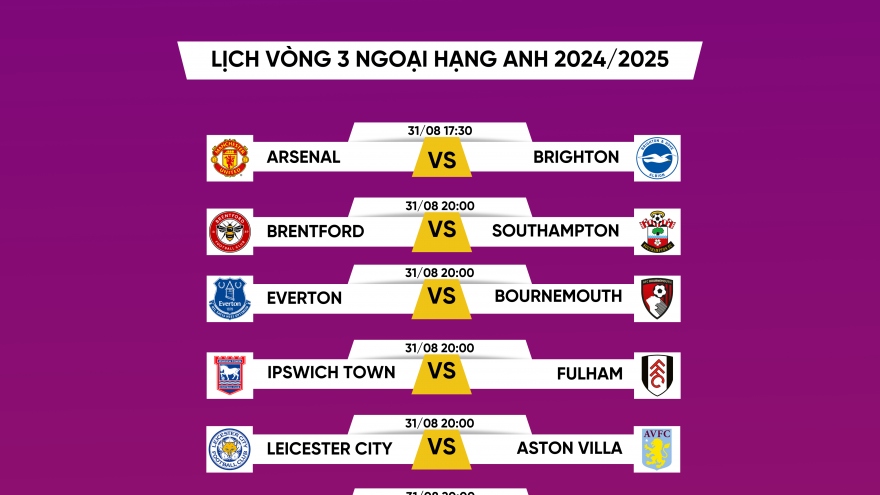 Lịch thi đấu Ngoại hạng Anh 2024/2025 vòng 3: MU đại chiến Liverpool