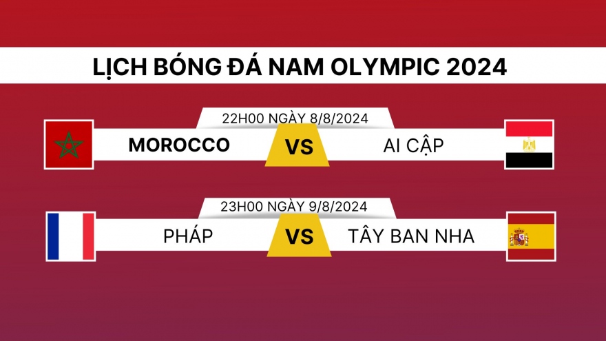 Xác định 2 đội vào chung kết bóng đá nam Olympic 2024