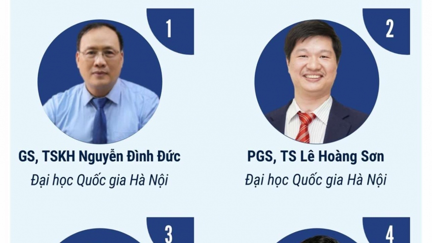 9 nhà khoa học Việt Nam lọt top 10.000 nhà khoa học có ảnh hưởng thế giới 2024