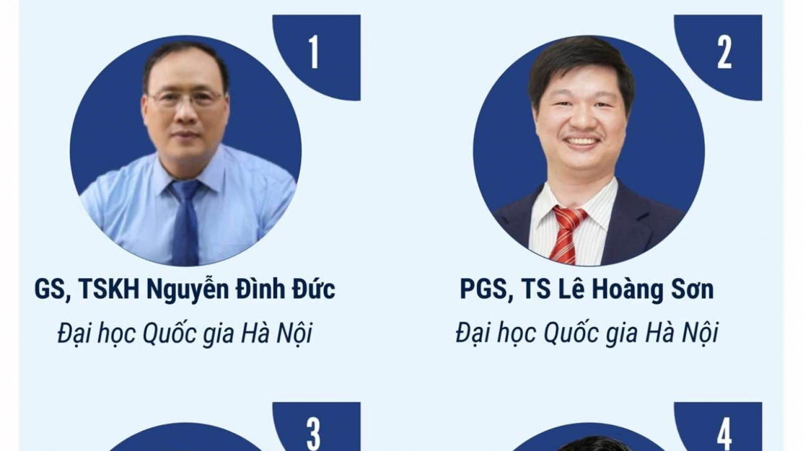 9 nhà khoa học Việt Nam lọt top 10.000 nhà khoa học có ảnh hưởng thế giới 2024