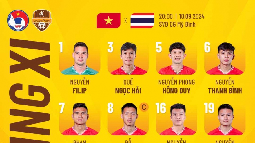 TRỰC TIẾP ĐT Việt Nam 0 - 0 ĐT Thái Lan: Nguyễn Filip thế chỗ Văn Lâm, Tiến Linh đá chính