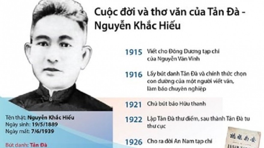 Phong dao của Tản Đà - Nguyễn Khắc Hiếu