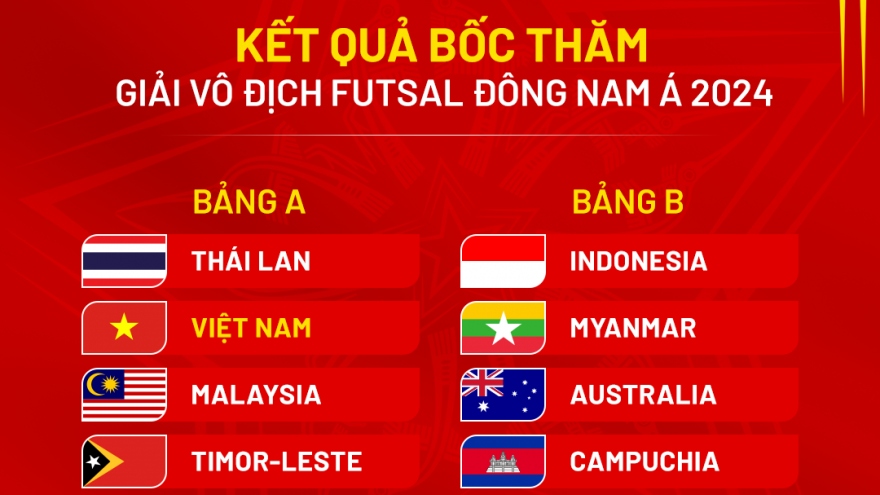 Việt Nam đối đầu với Thái Lan tại Giải vô địch futsal Đông Nam Á 2024