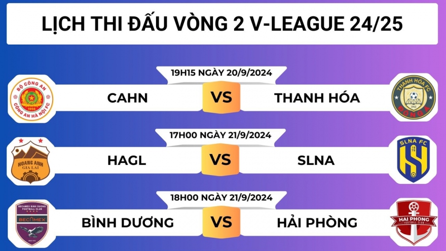 Lịch thi đấu vòng 2 V-League 2024/2025: "Nhà vua" trở lại?